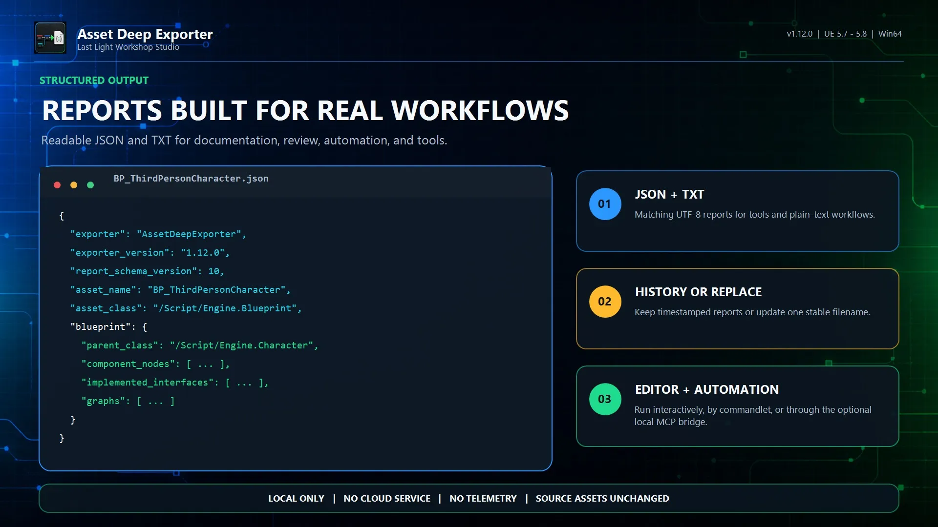 Asset Deep Exporter structured output example showing a readable JSON report with JSON and TXT formats, history or replace modes, and editor automation options.